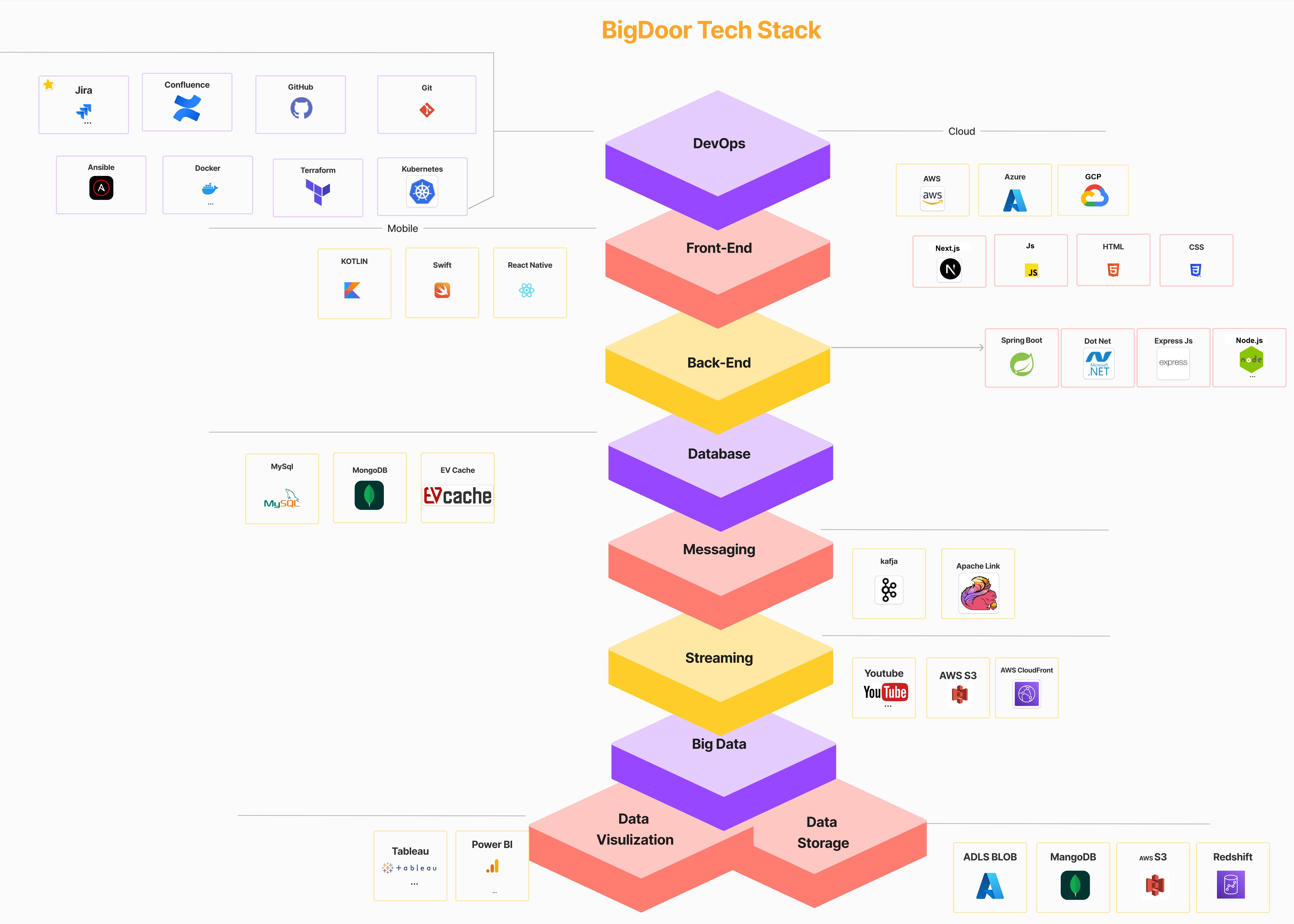 Technology Stack